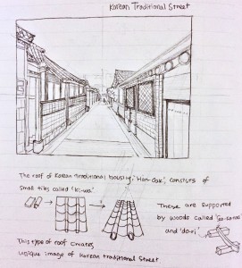 One Point Perspective Drawing Creativity Through Sketching